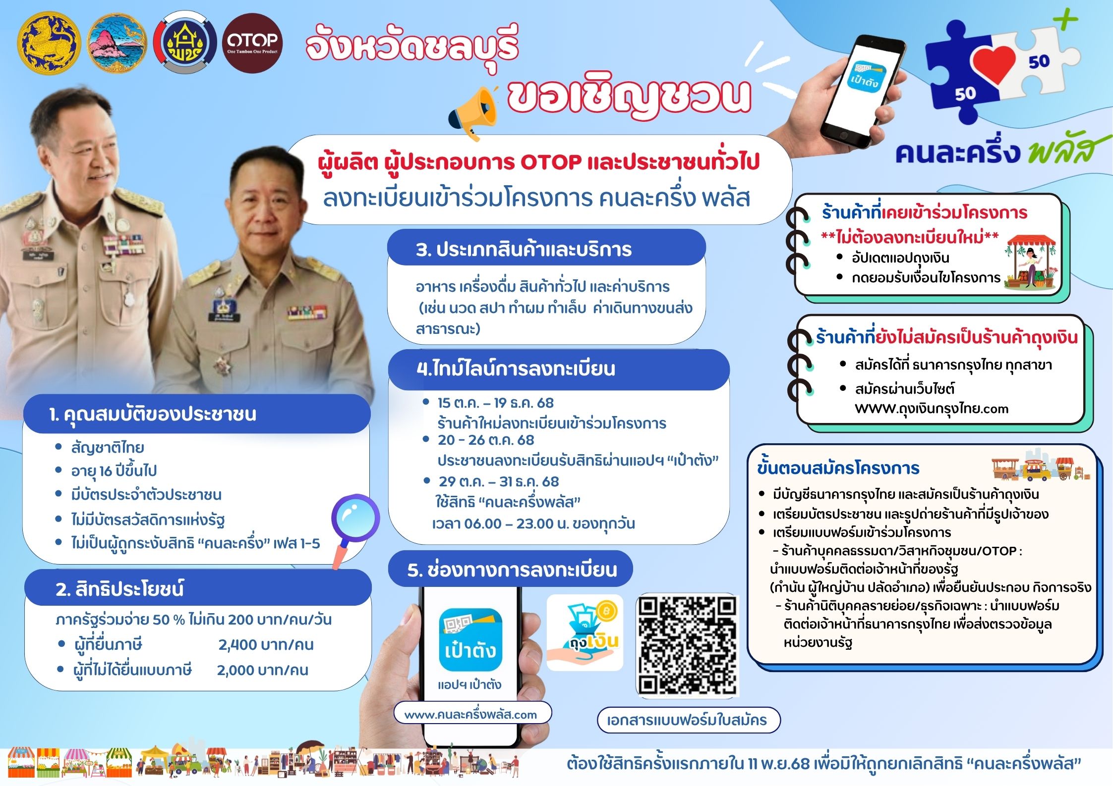 พช.ชลบุรี เชิญชวนผู้ผลิต ผู้ประกอบการ OTOP จังหวัดชลบุรี เข้าร่วมโครงการ "คนละครึ่ง พลัส"
